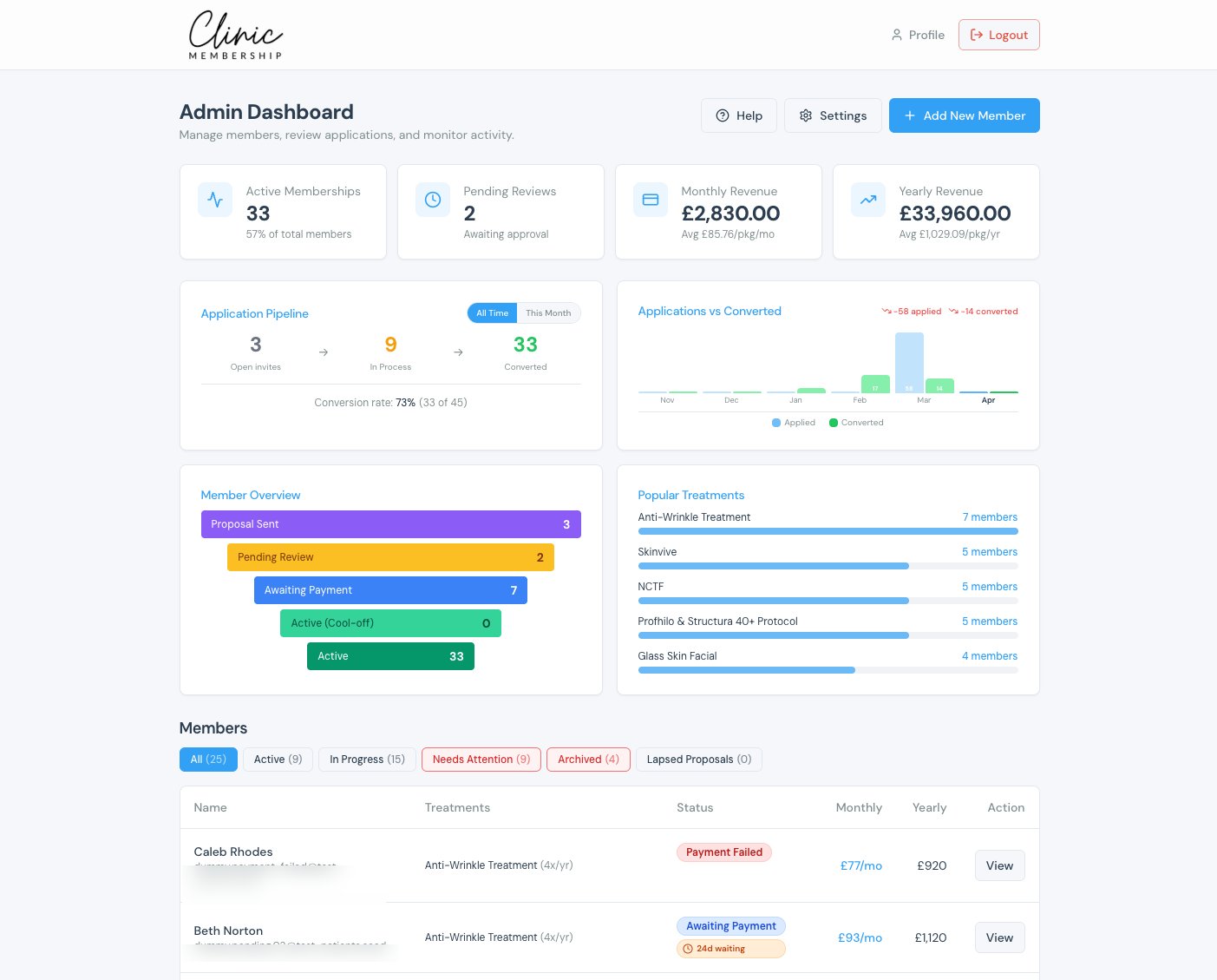 Clinic Membership admin dashboard showing active memberships, monthly and yearly revenue, application pipeline, and member list
